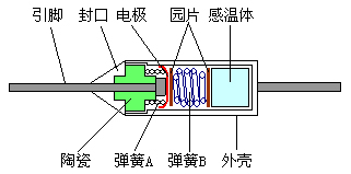 BF_structure